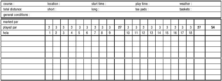 Scorecard